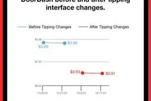 DCWP Report Shows How Uber Eats and DoorDash Engineered a $550 Million Pay Cut for Delivery Workers